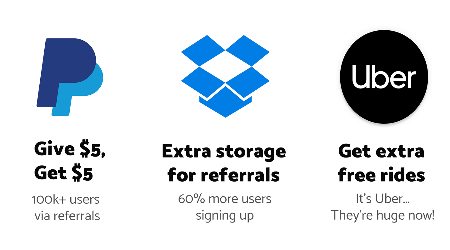 Dropbox and PayPal referral program diagram