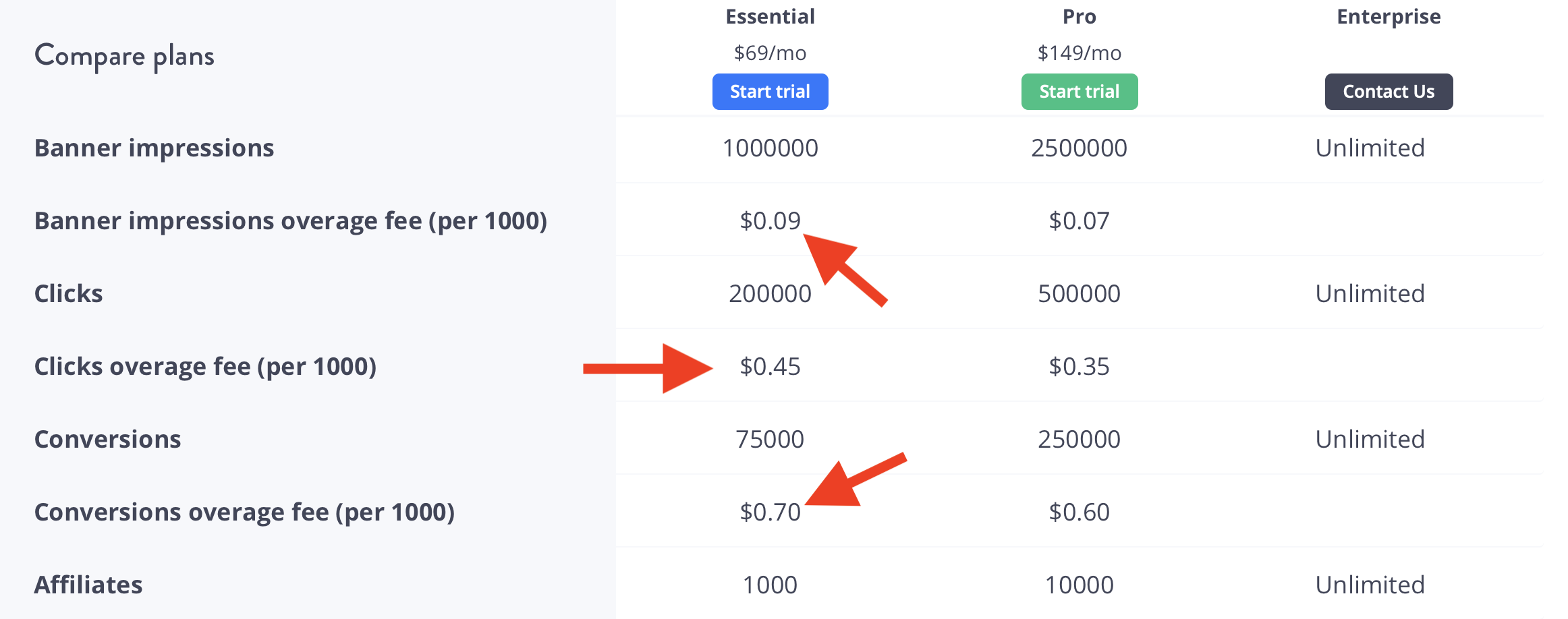 Tapfiliate pricing